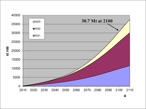 File:FIG. 22. Cumulative uranium consumption for the non-synergistic heterogeneous scenario BAU+–FR for the high case . ktHM — kilotonnes of heavy metal..png