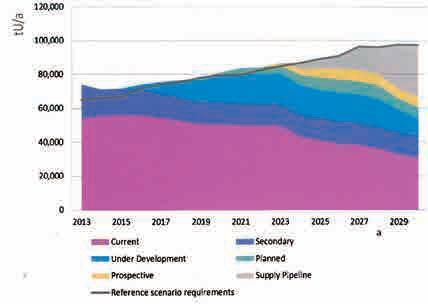 File:FIG. 12. Comparison of predicted supply by primary resources and secondary sources with demand for the reference scenario (27)..png