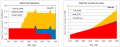 Fig. 5. Fresh fuel annual requirements (left) and cumulative spent fuel in storages (right)..png