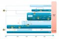 Fig. 2. Overall view of the considered synergies among the technologies..png