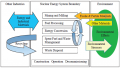FIG. 1. Interfaces of a nuclear energy system with the environment (21)..png