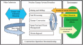 FIG. 1. Interfaces of a nuclear energy system with the environment (1)..png