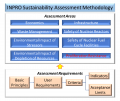 Diagram-INPRO Sustainability Assessment Methodology.png