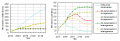 Fig. 17. Reduction of minor actinides (MA) in the waste and increase of the inventory of minor actinides in the fuel cycle in scenarios with transmutation of minor actinides..png