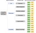 Fig. 4. Schematics of the objectives tree..png