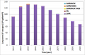 Fig. 13. Long term storages of LWR SNF in NG1 (synergistic case).png