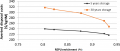 Fig. 16. The minimum required averted disposal costs of HLW for each storage duration and REPU enrichment..png