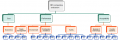 Fig. 7. Structure of the objectives tree in the case study from Romania..png