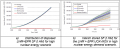 Fig. 8 Comparison of the amounts of spent nuclear fuel in interim storage in the two EU27 scenarios..png