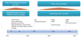 Fig. 3. Nature of synergies within the SYNERGIES storyline (the lower bar shows the degree of technological readiness in conventional units (18))..png