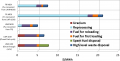 Fig. 14. Levelized fuel cycle unit costs..png