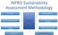 INPRO Sustainability Assessment Menu.png