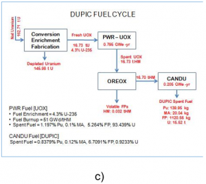 Fig. 7c SYNERGIES.png